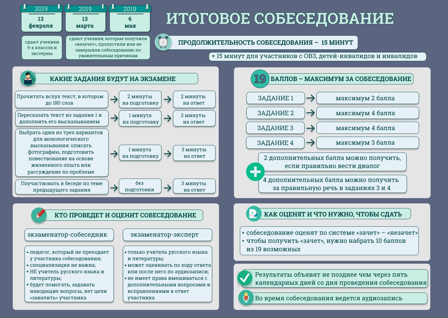 Итоговоесобеседеование